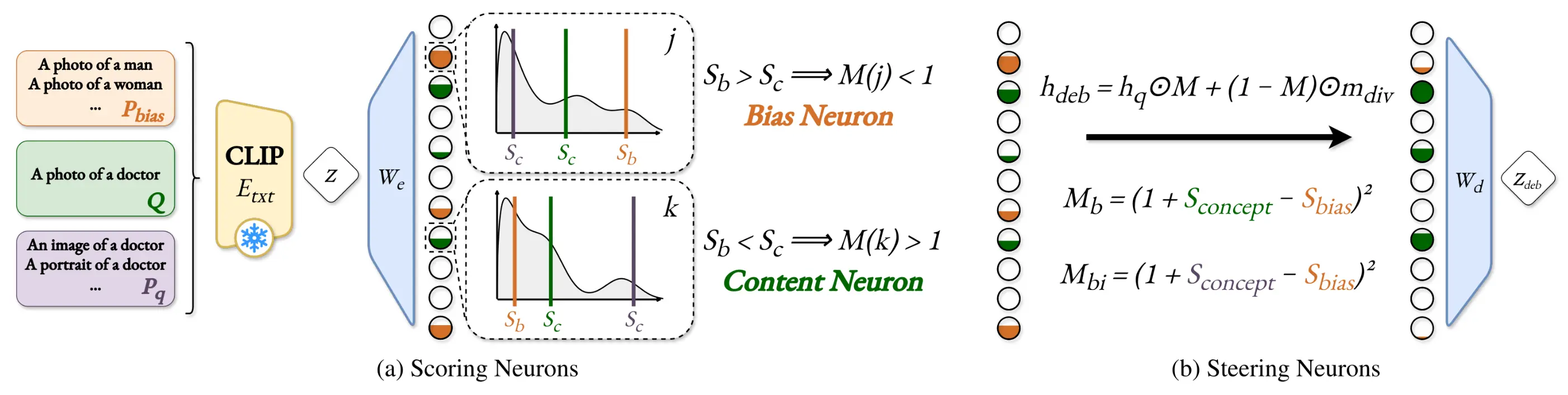 SEM Scoring and Steering Pipeline