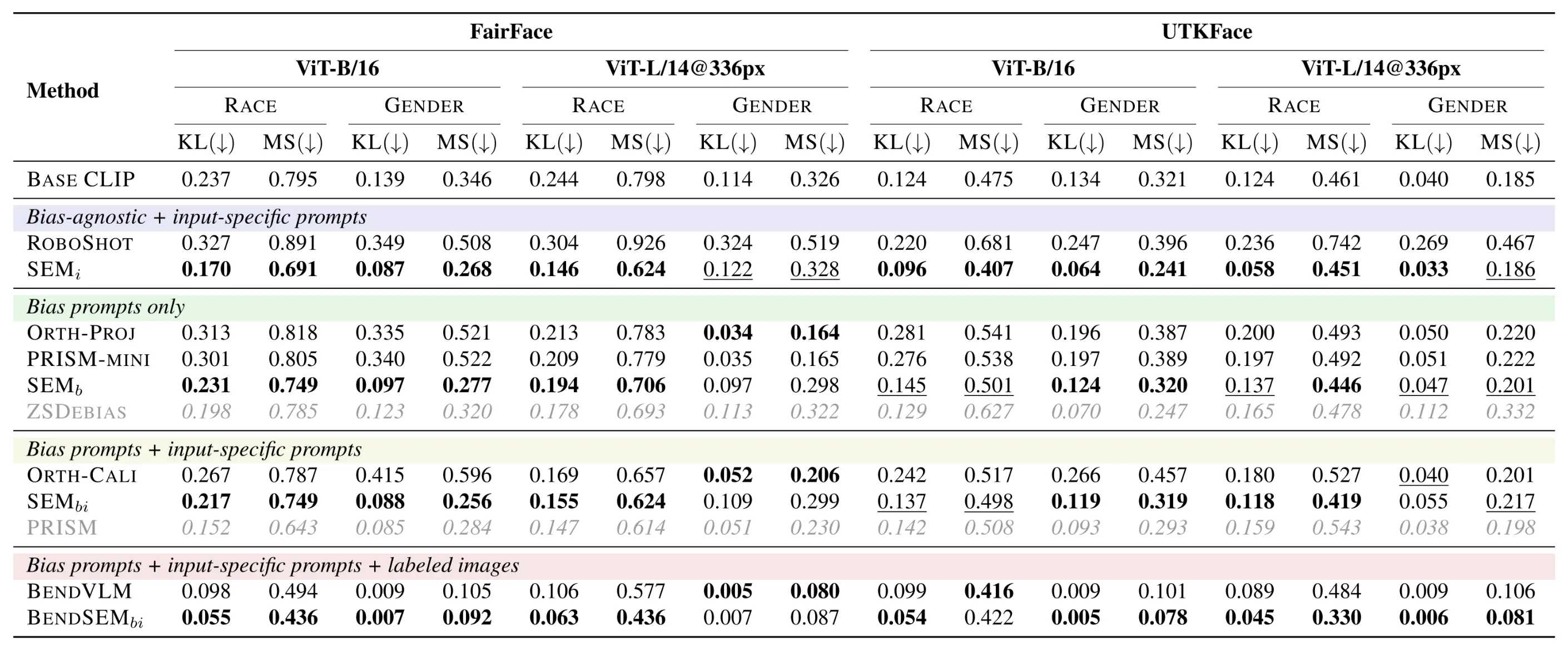 Quantitative results for retrieval setting