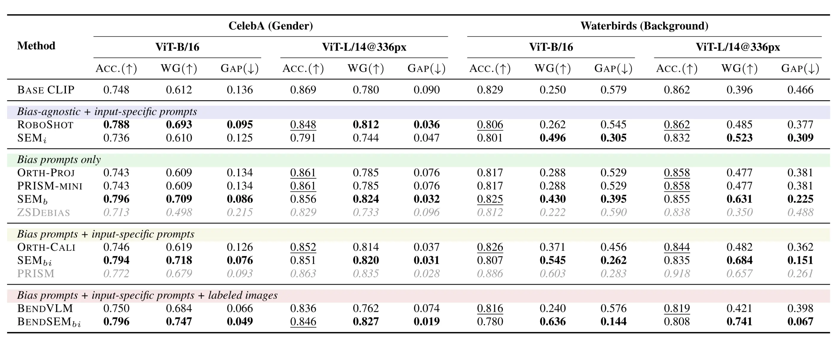 Quantitative results for zero-shot setting